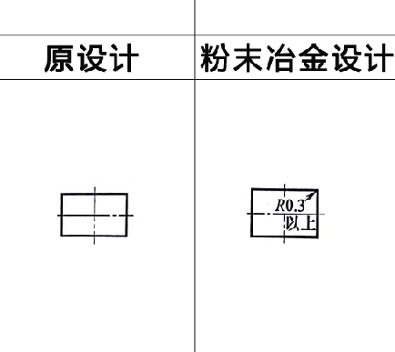 粉末冶金零件设计之直角