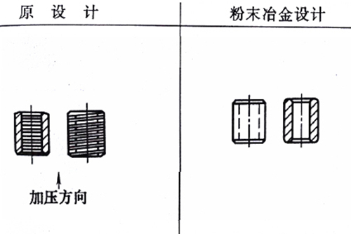 粉末冶金设计