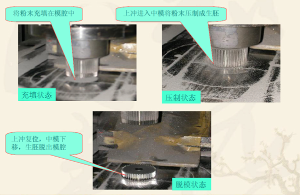 粉末冶金齿轮在压机上的成型过程