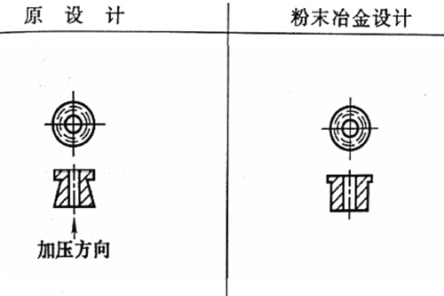 粉末冶金制品设计修改