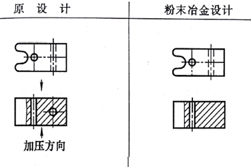 粉末冶金零件设计修改