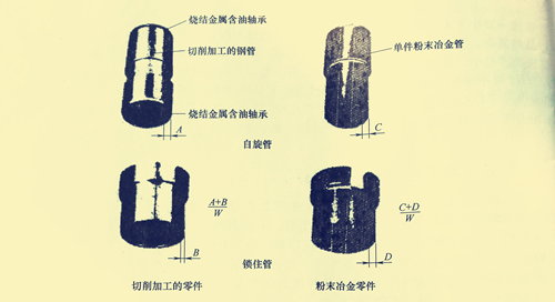 粉末冶金自旋管和粉末冶金锁住管