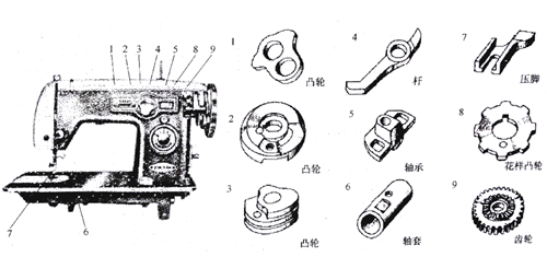 缝纫机中的粉末冶金零件