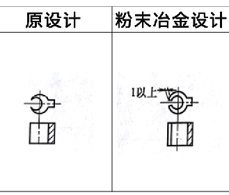 粉末冶金设计更改实例1