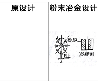 粉末冶金零件设计更改实例2