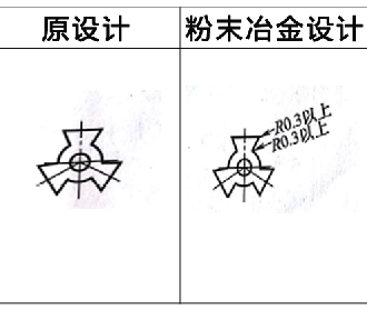 粉末冶金零件设计更改案例3