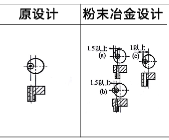 粉末冶金零件设计案例5