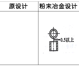 粉末冶金零件设计方案7