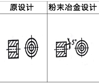 粉末冶金设计案例9